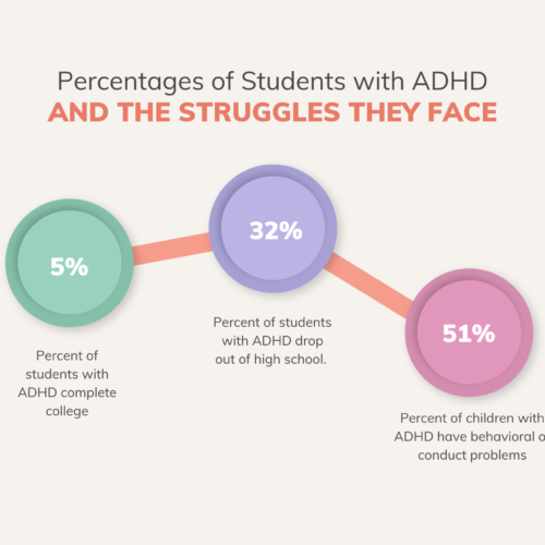 The Burden of Having Undiagnosed and/or Untreated ADHD